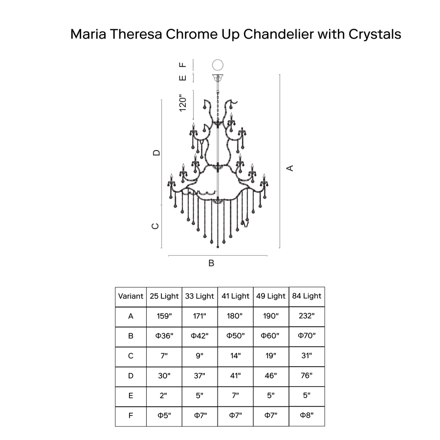 Maria Theresa Chandelier